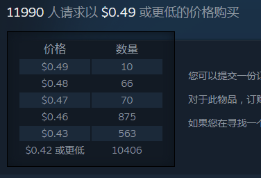 steam搬砖项目拆解，据说单卖3K+