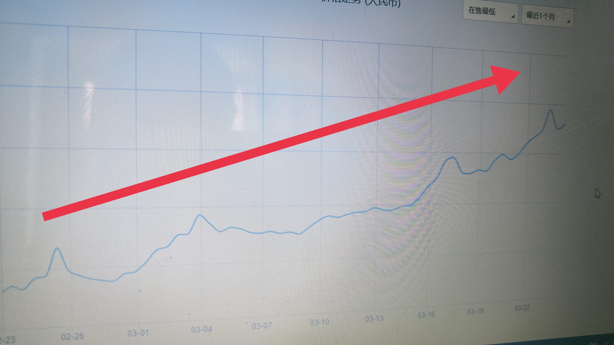 一路狂飙，最近涨疯了：本金2850的账号，利润做出了3029，利润率106%